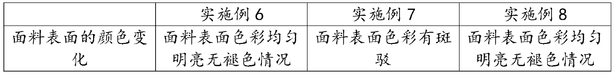 Thermal insulation suit fabric and preparation process thereof