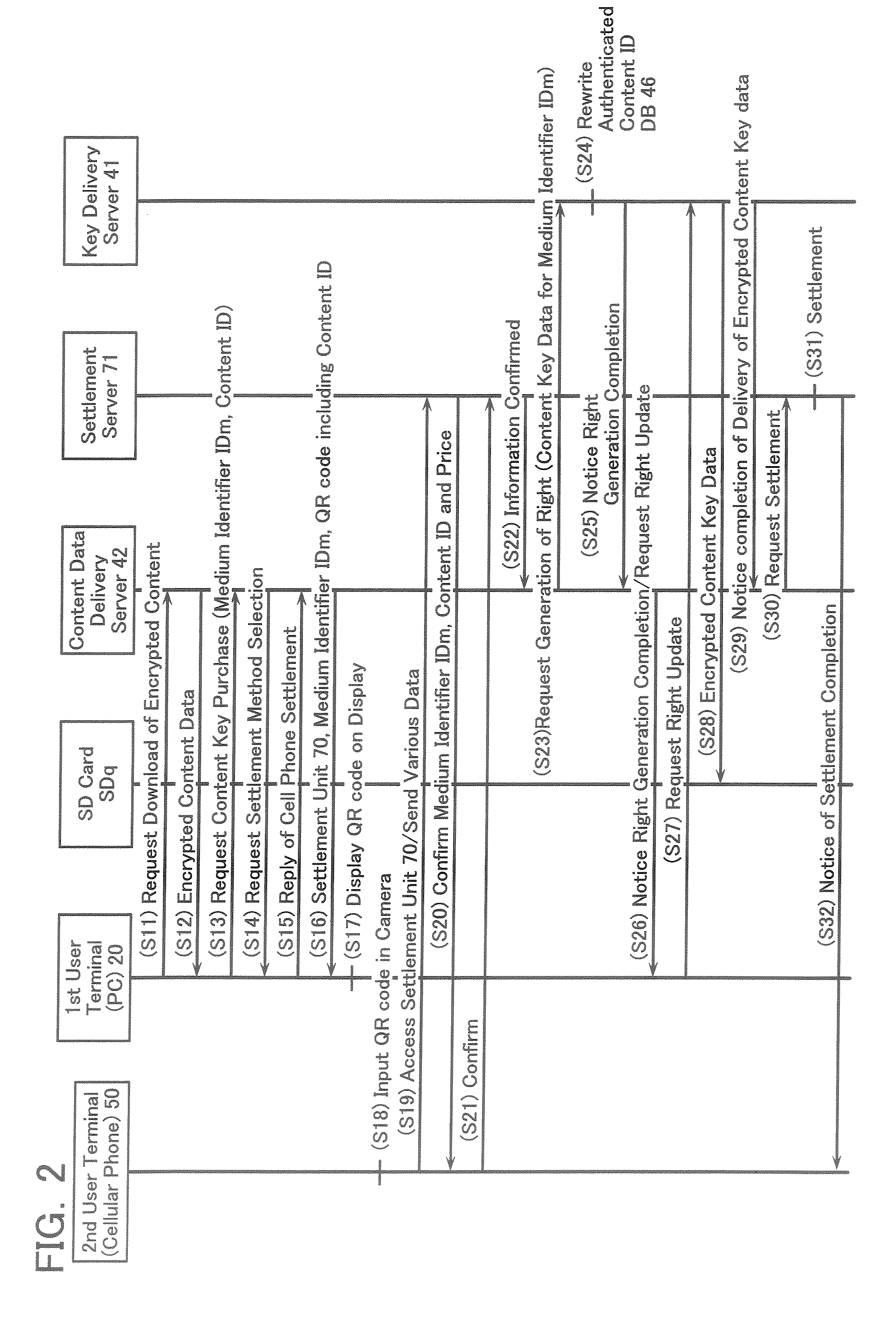 Content data distributing system, content data distributing method, and commodity selling method