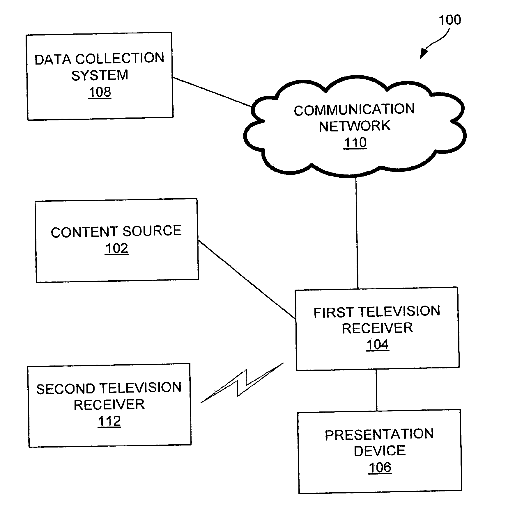 Systems, methods and apparatus for exchanging data between television receivers over a wireless communication link