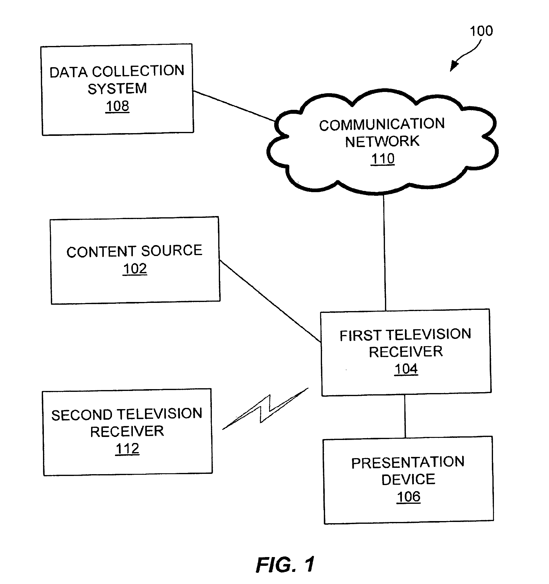 Systems, methods and apparatus for exchanging data between television receivers over a wireless communication link