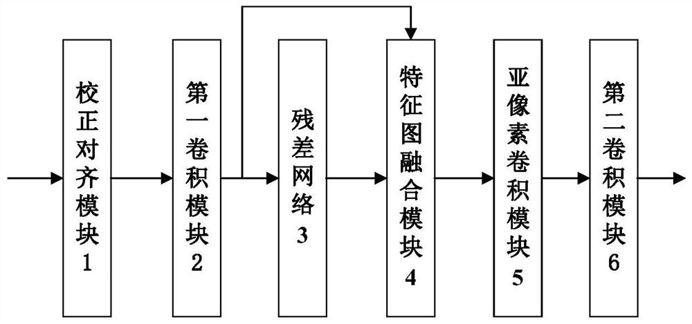 Scene text recognition-oriented super-resolution image generation method