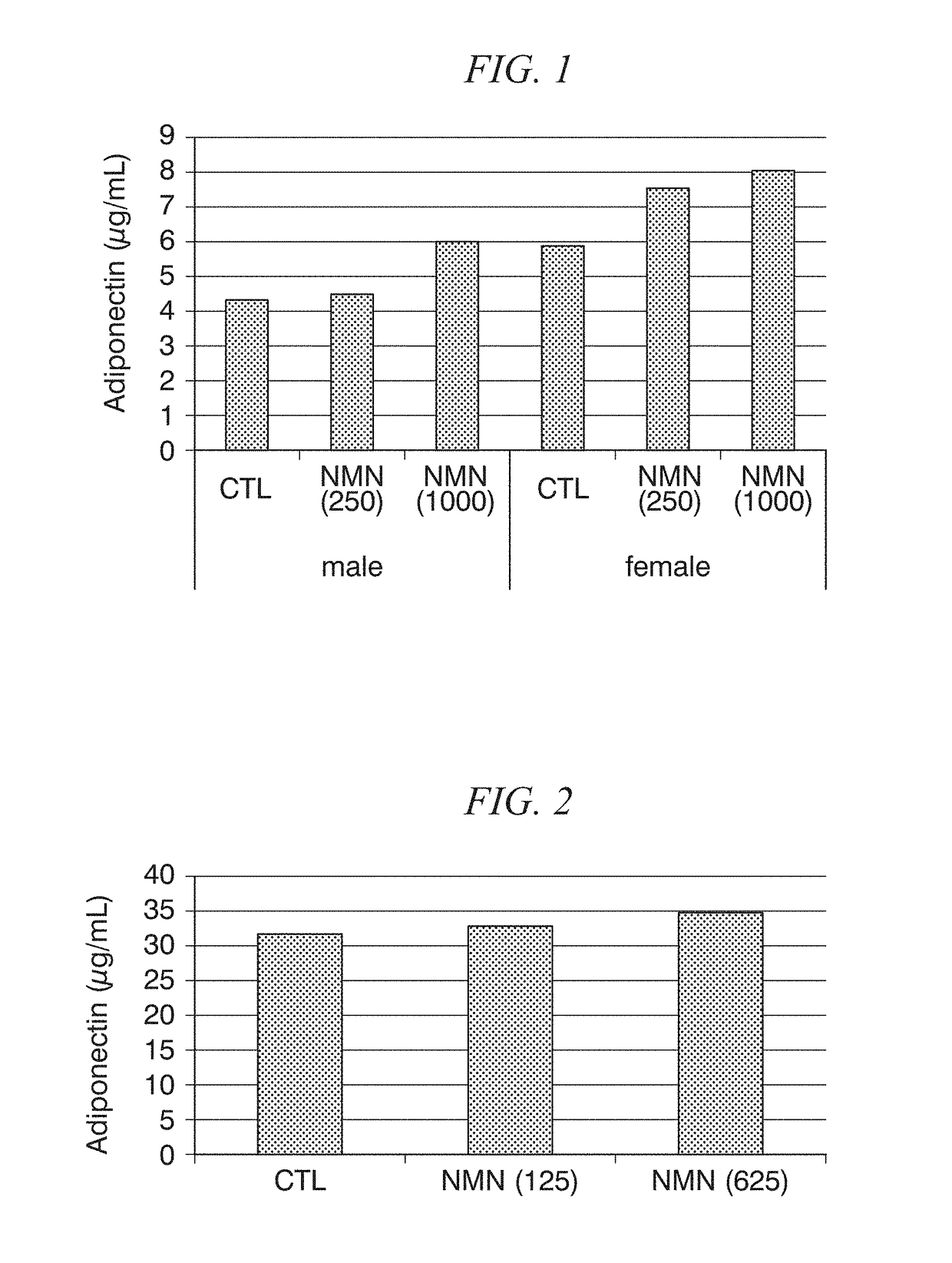 Adiponectin secretion enhancer