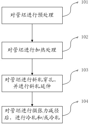 Method for manufacturing stainless steel seamless tube