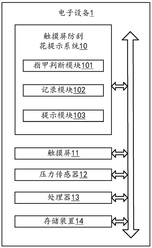 Touch screen anti-scratch prompt system, method and electronic device