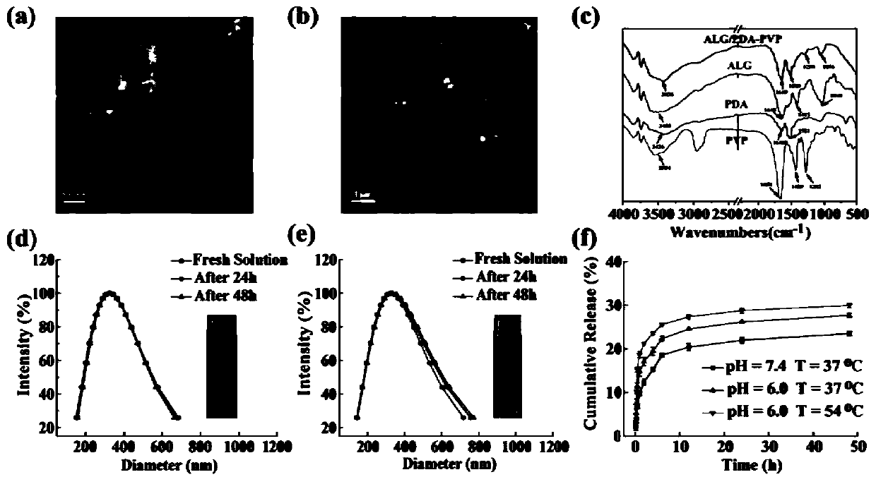 PVP-modified sodium alginate/polydopamine composite nano-material and preparation and application thereof