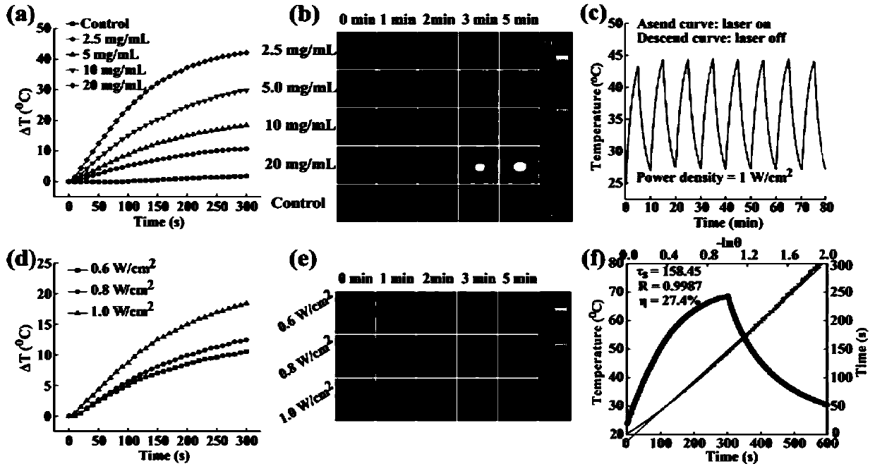 PVP-modified sodium alginate/polydopamine composite nano-material and preparation and application thereof