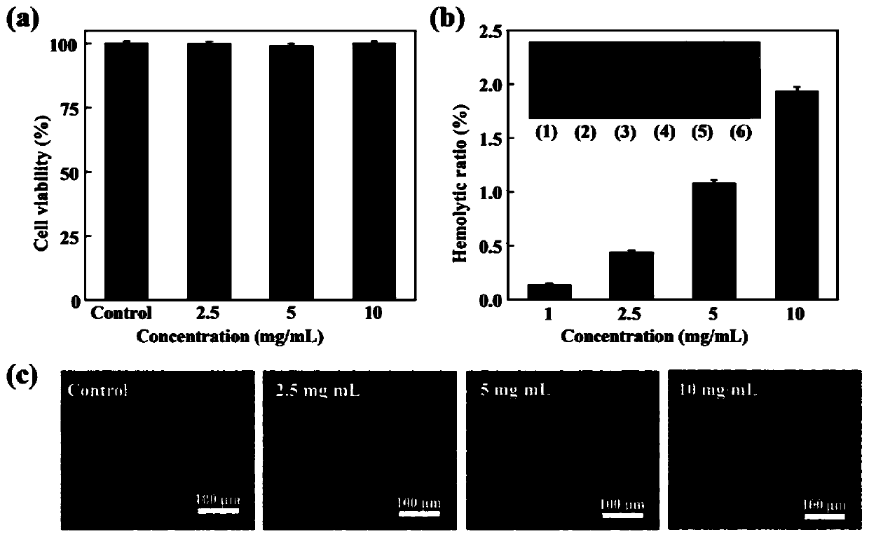 PVP-modified sodium alginate/polydopamine composite nano-material and preparation and application thereof