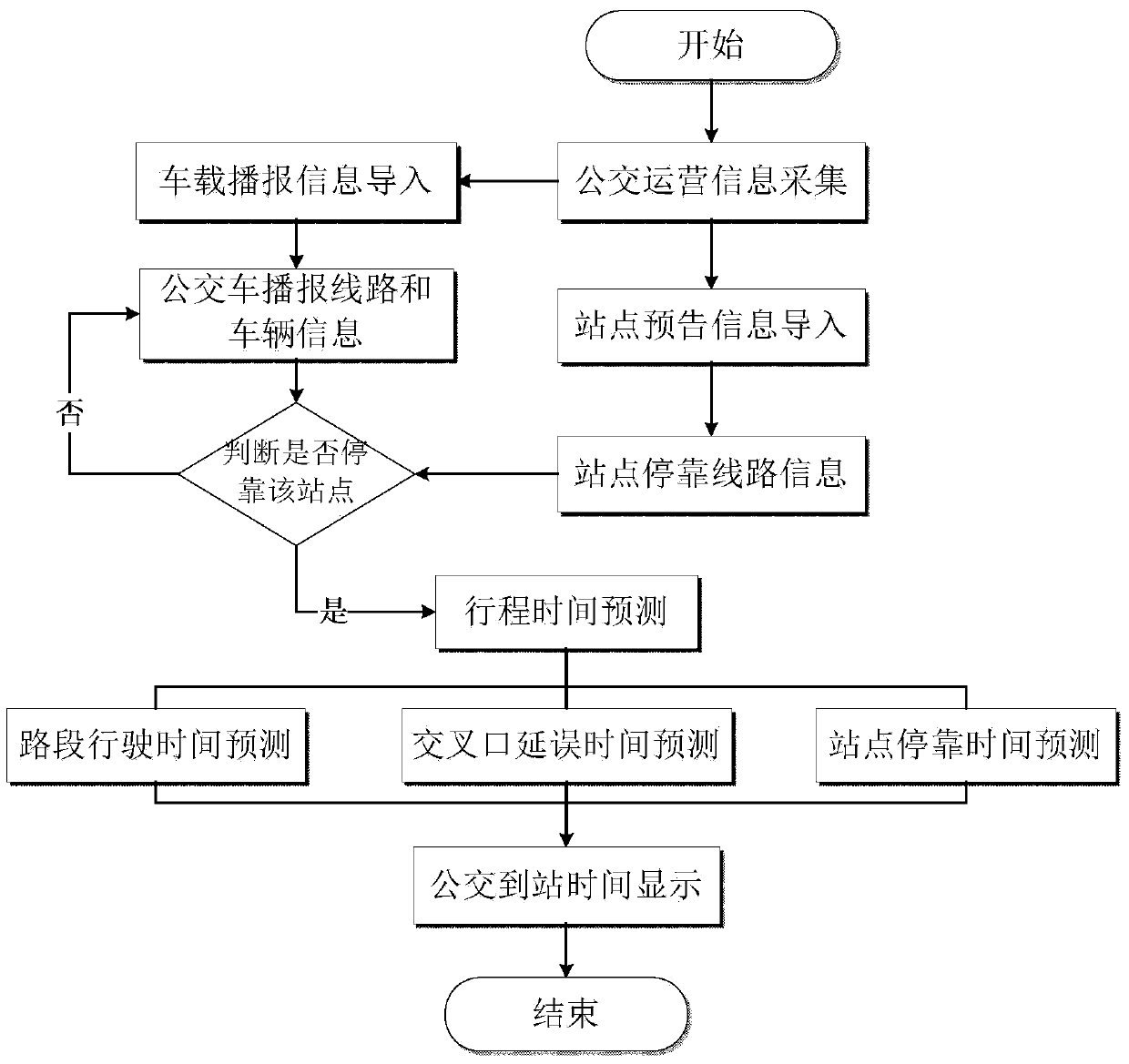 Method for setting system for notifying arrival time of small-station-space bus in advance