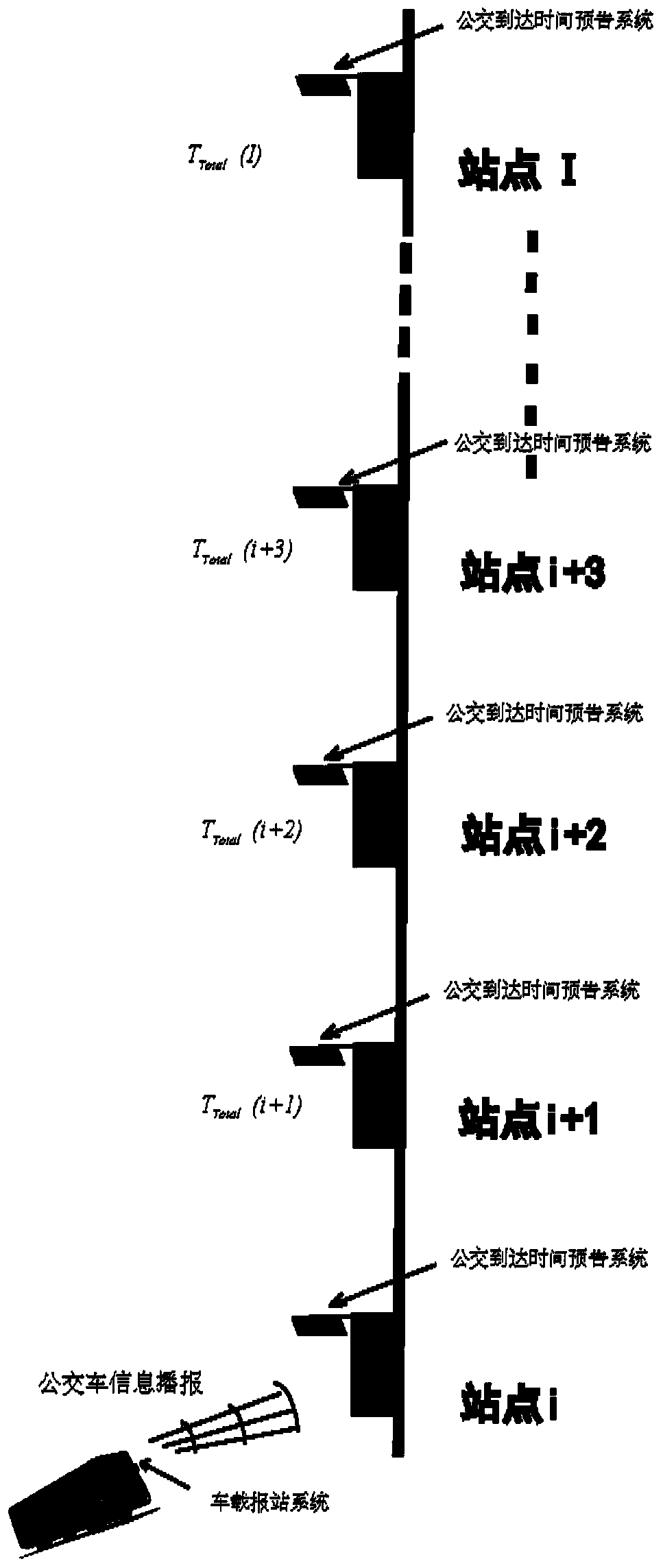 Method for setting system for notifying arrival time of small-station-space bus in advance