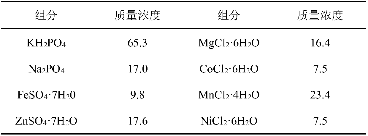 A method for strengthening anaerobic dry fermentation of dewatered sludge to produce methane