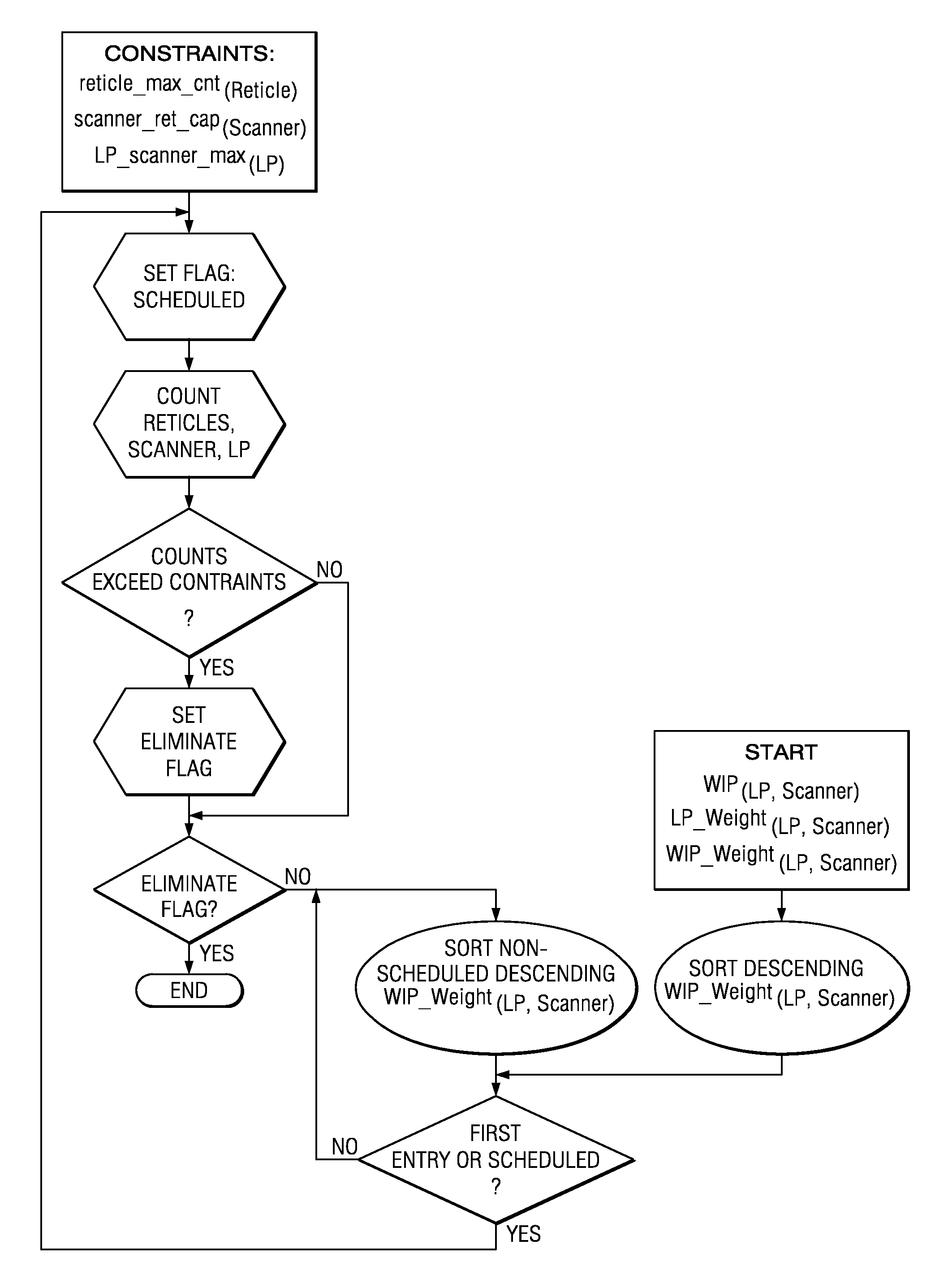 Scheduling system and method