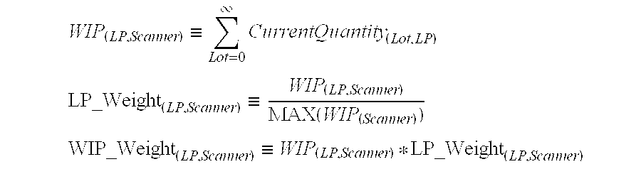 Scheduling system and method