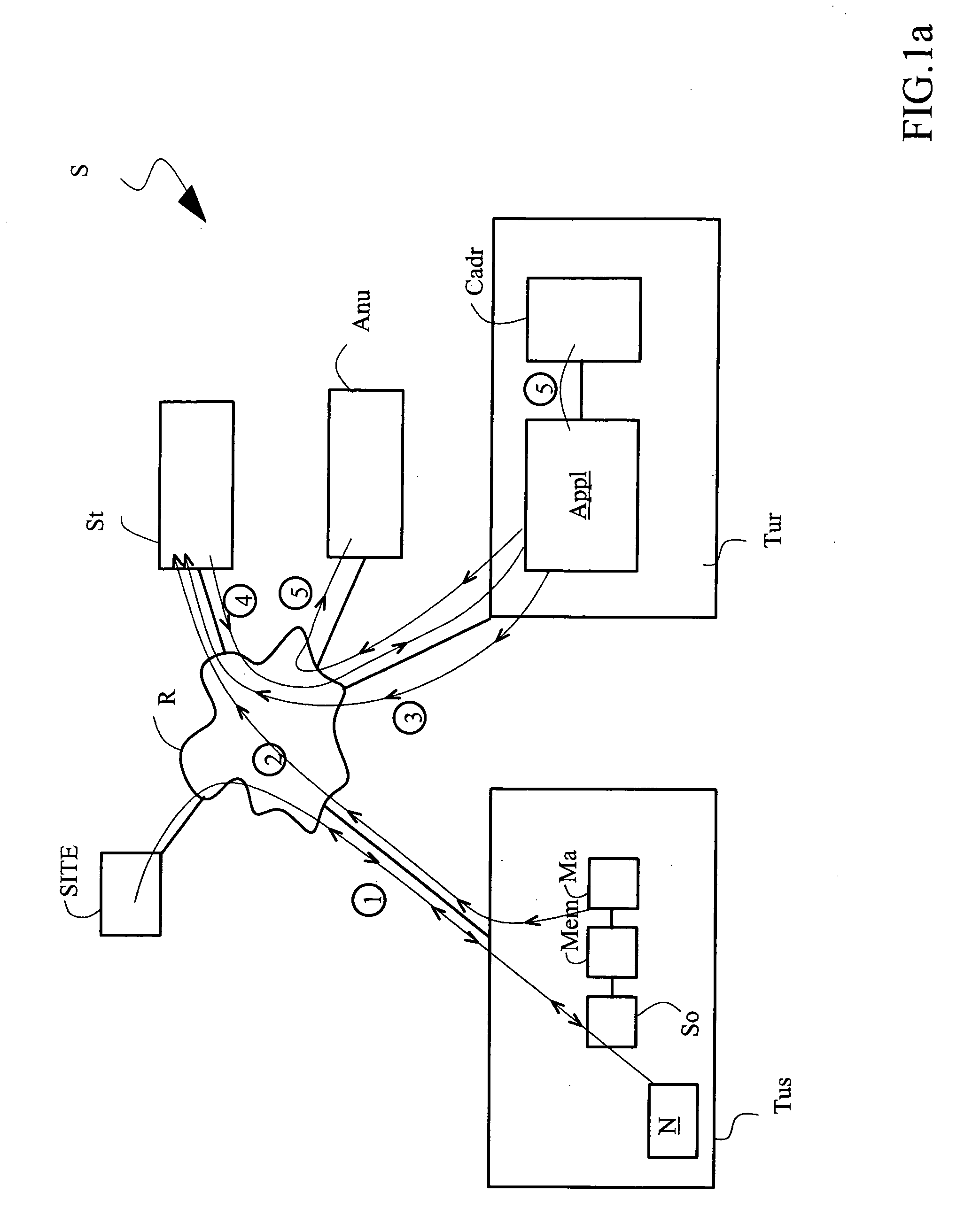 Method for accessing data concerning at least one user enabling said user to be contacted subsequently