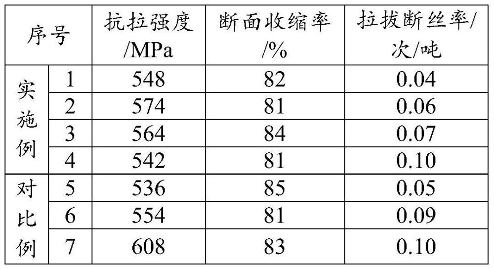 High-heat-input submerged-arc welding wire steel wire rod, preparation method thereof, high-heat-input submerged-arc welding wire and high-heat-input welding method