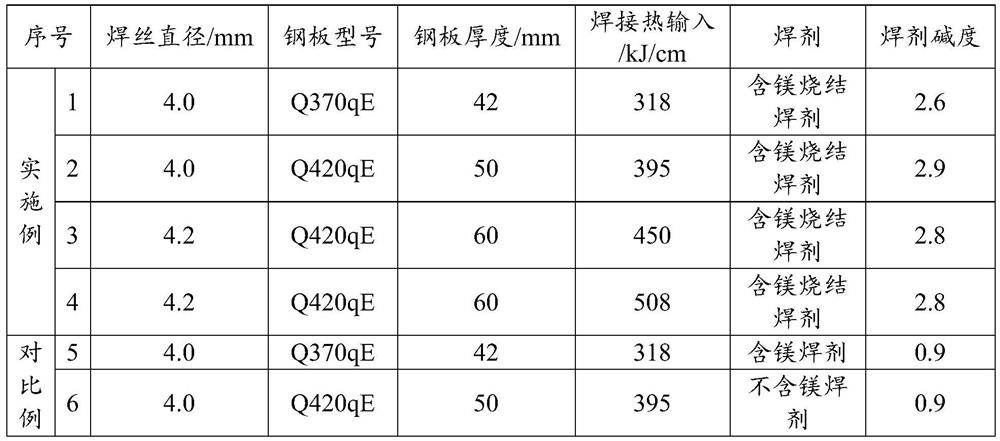 High-heat-input submerged-arc welding wire steel wire rod, preparation method thereof, high-heat-input submerged-arc welding wire and high-heat-input welding method