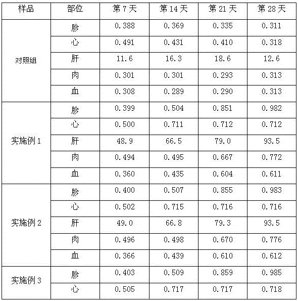 Selenium-rich cattle feed