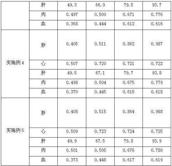 Selenium-rich cattle feed