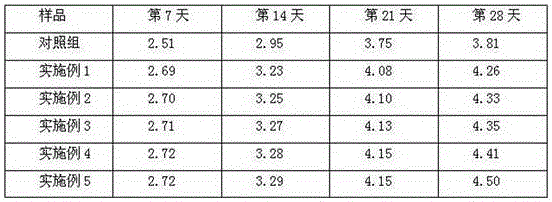 Selenium-rich cattle feed