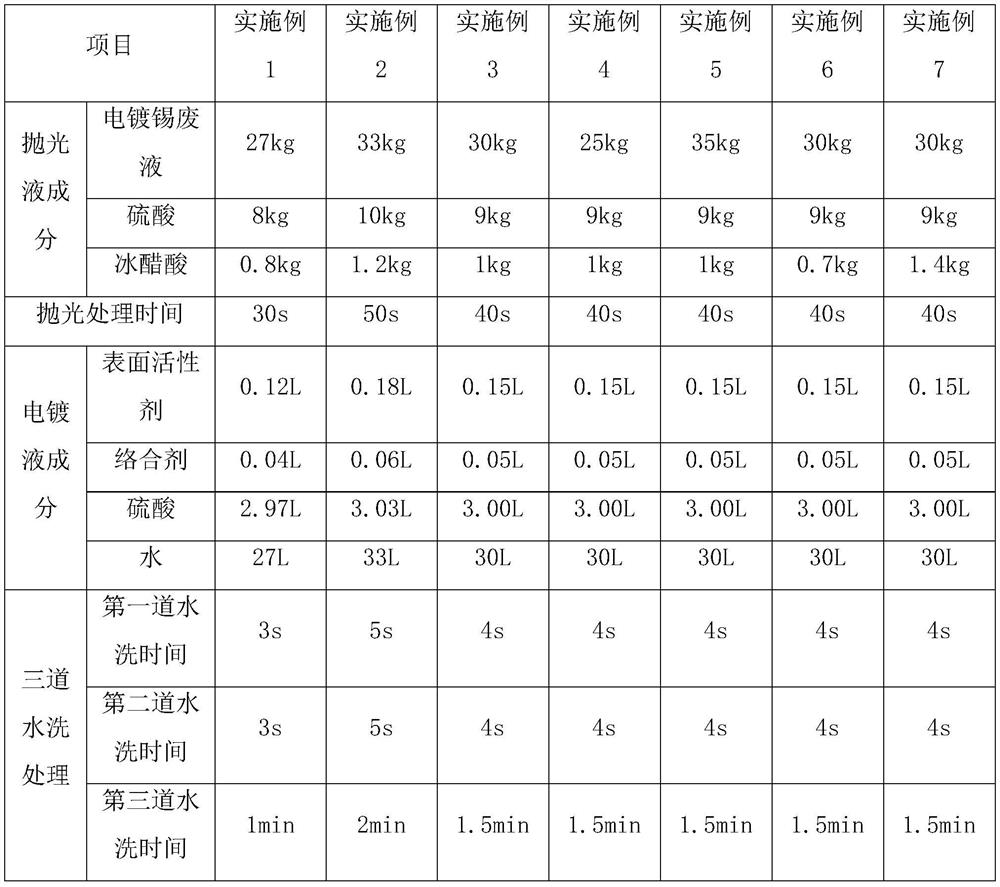 A kind of electroplating tin treatment process