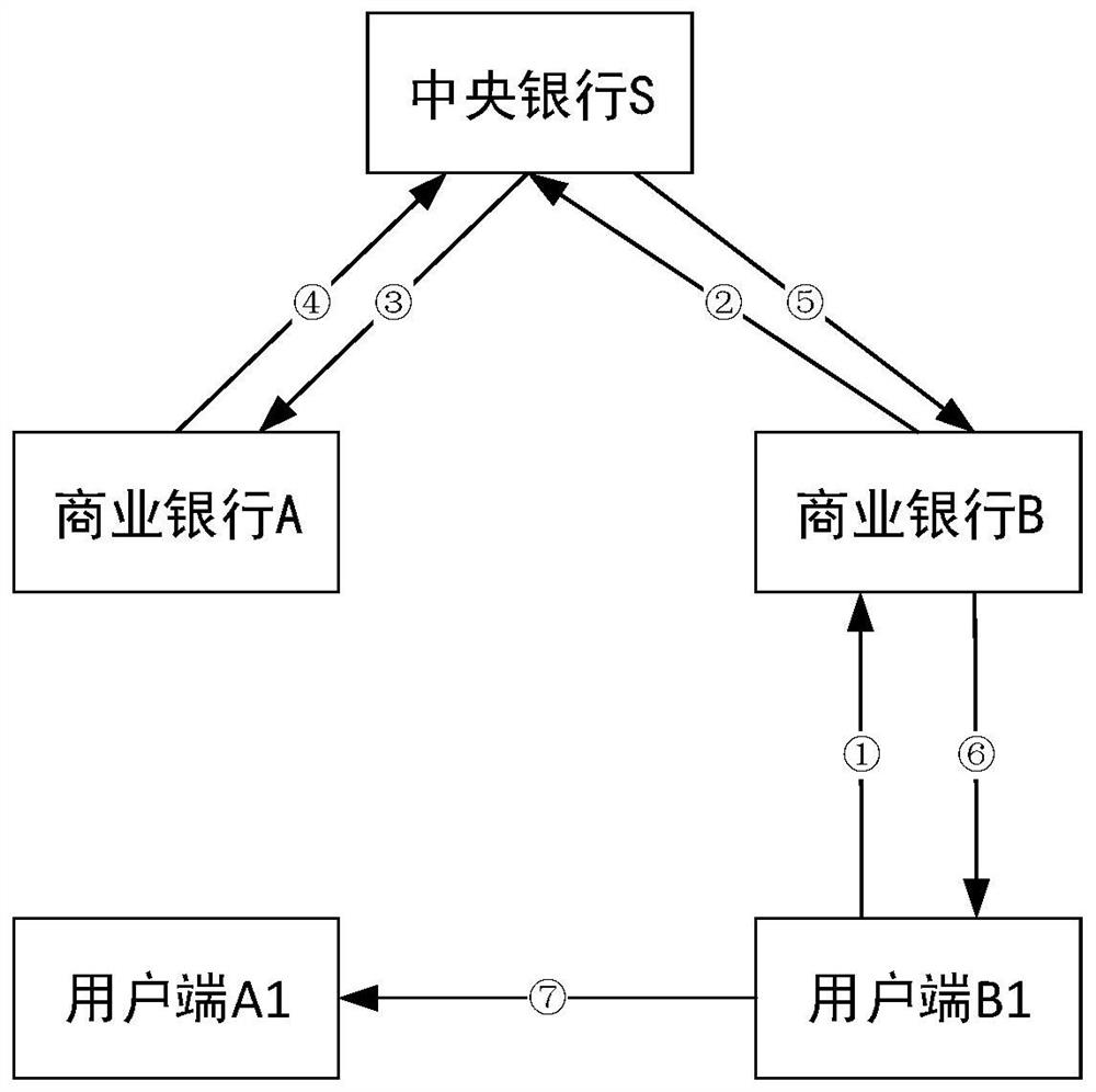 Receiver offline digital currency anti-quantum computing anonymous transaction method based on ID cryptography