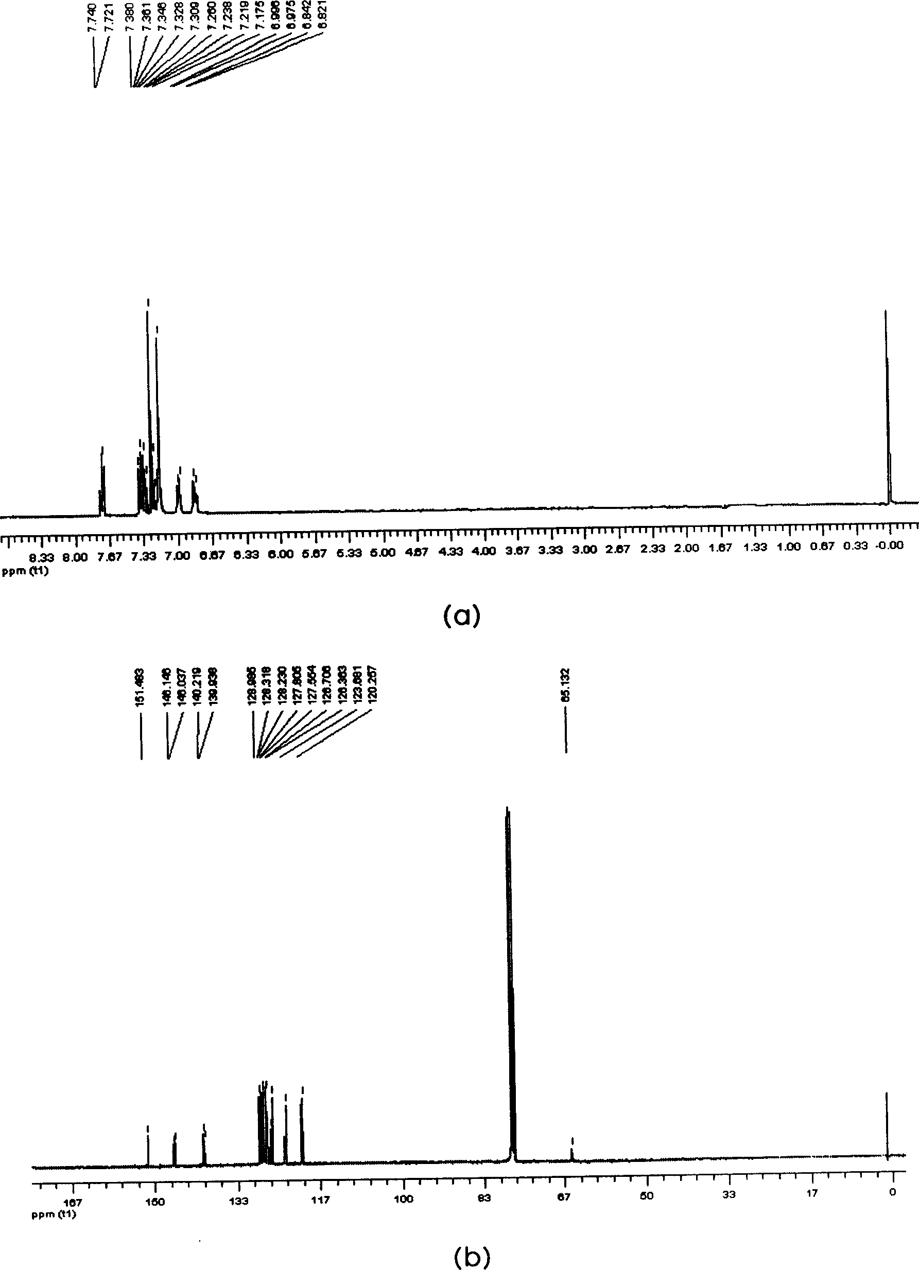 End-blocked triarylamine and carbazoles material, handling method and uses