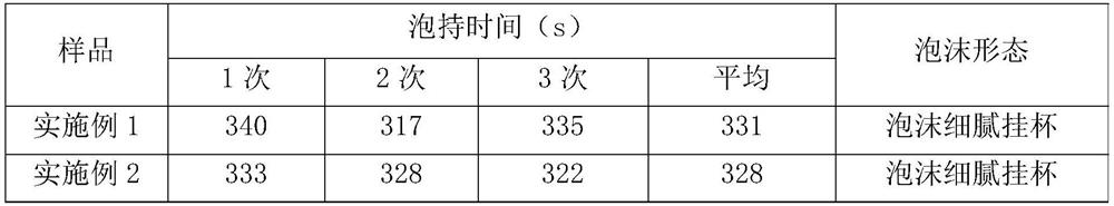 Preparation method of hops-flavored full-amino-acid low-alcohol beer