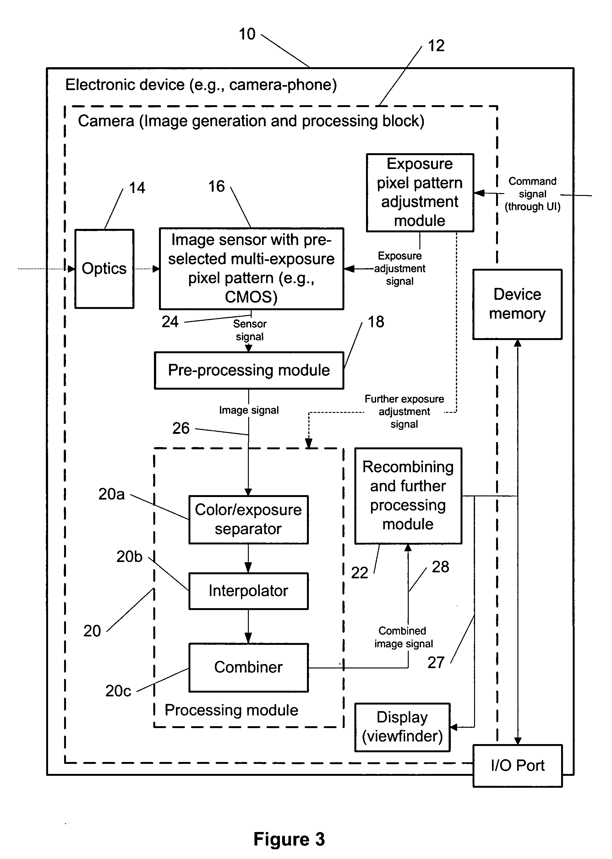 Multi-exposure pattern for enhancing dynamic range of images