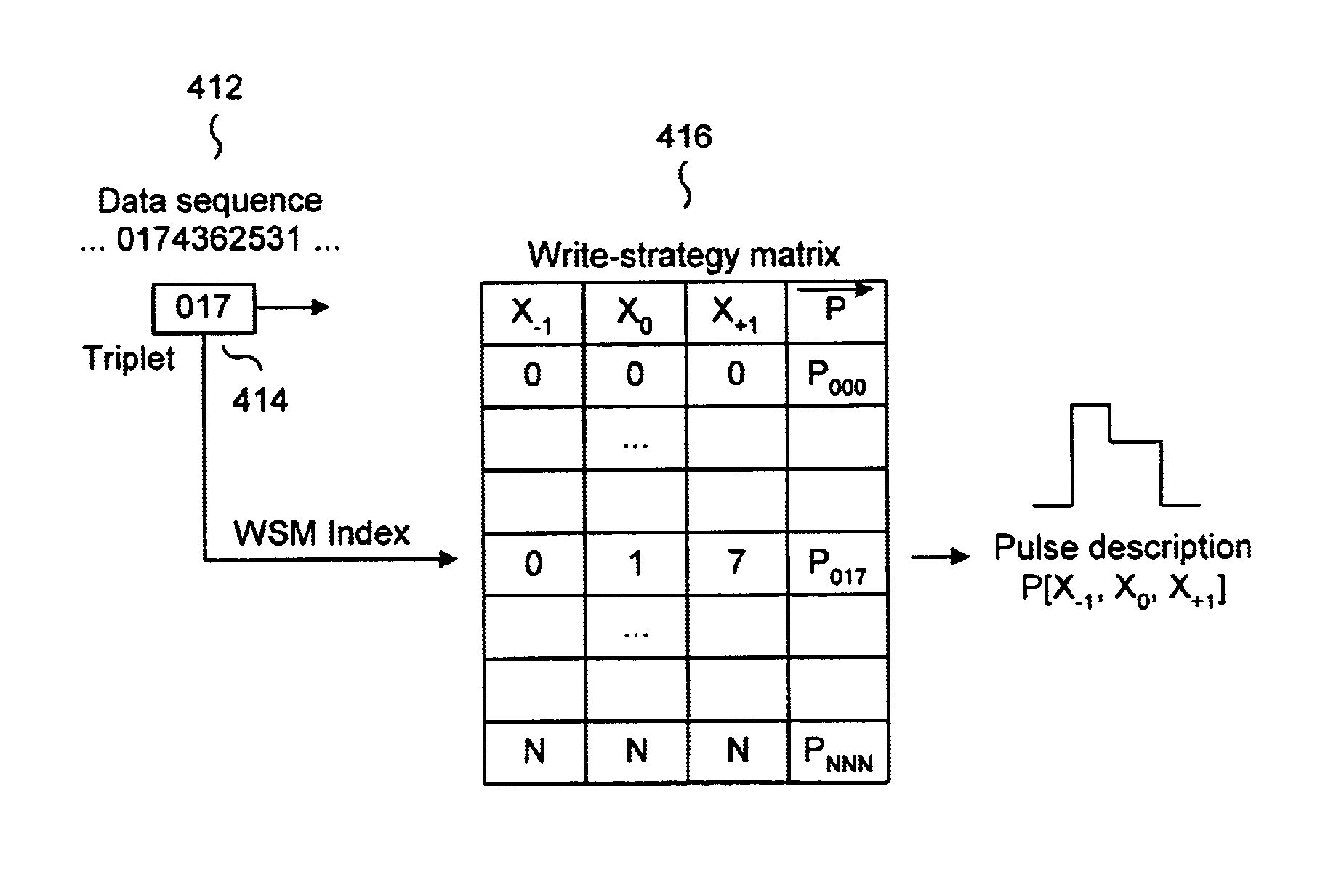 Write compensation for a multi-level data storage system