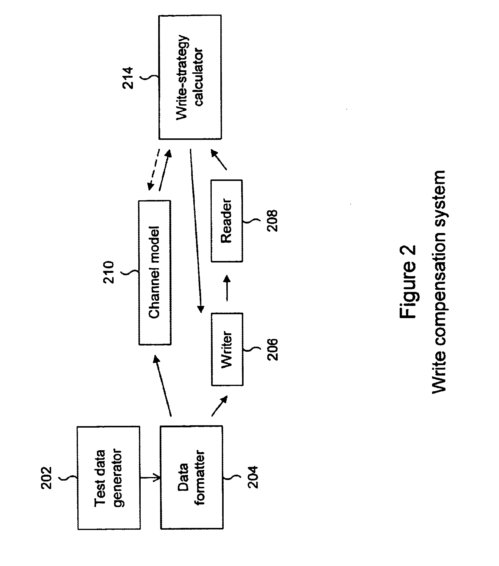 Write compensation for a multi-level data storage system