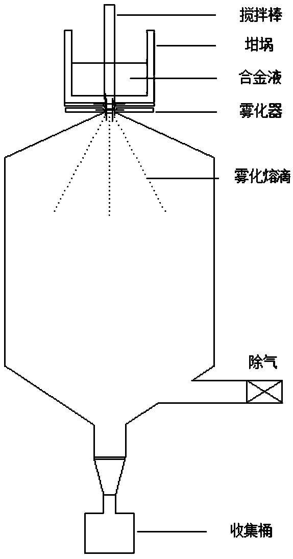 Preparation method for in-situ aluminum-based composite material