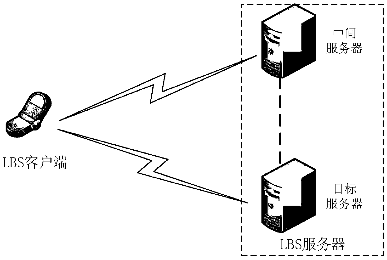 Location privacy protection method, system and device based on neighbor query and medium