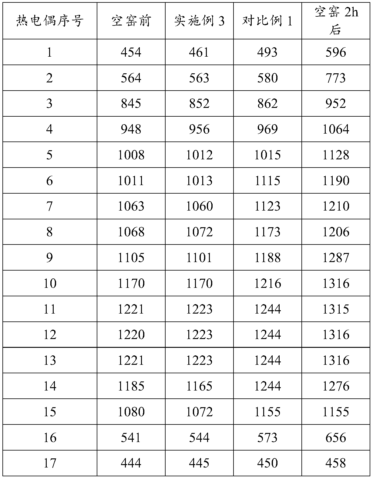 Brick with temperature for porcelain brick kiln, and preparation method and application thereof