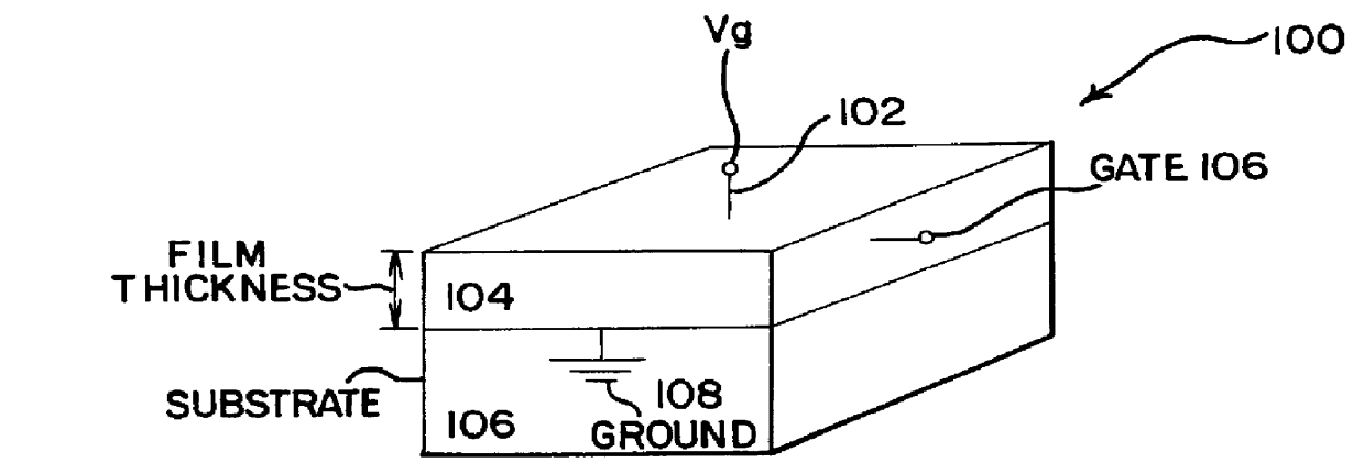 Method for quantifying ultra-thin dielectric reliability: time dependent dielectric wear-out