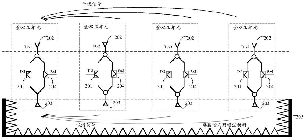 A full duplex communication apparatus and method