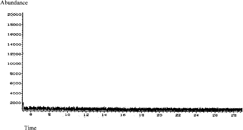 Method for preparing Beta-cyclodextrin matrix stir extraction bar