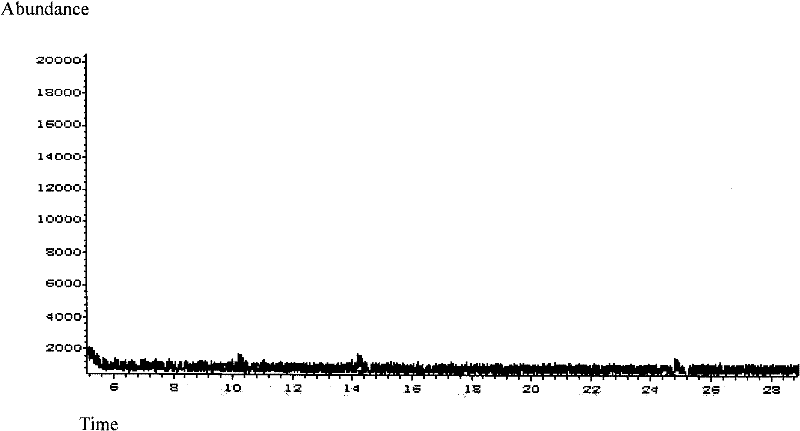 Method for preparing Beta-cyclodextrin matrix stir extraction bar