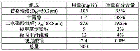 Tablet containing ticagrelor