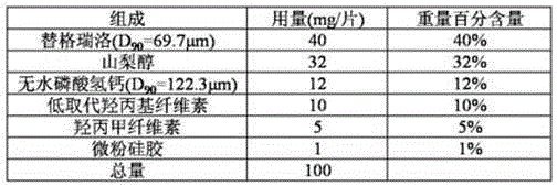 Tablet containing ticagrelor