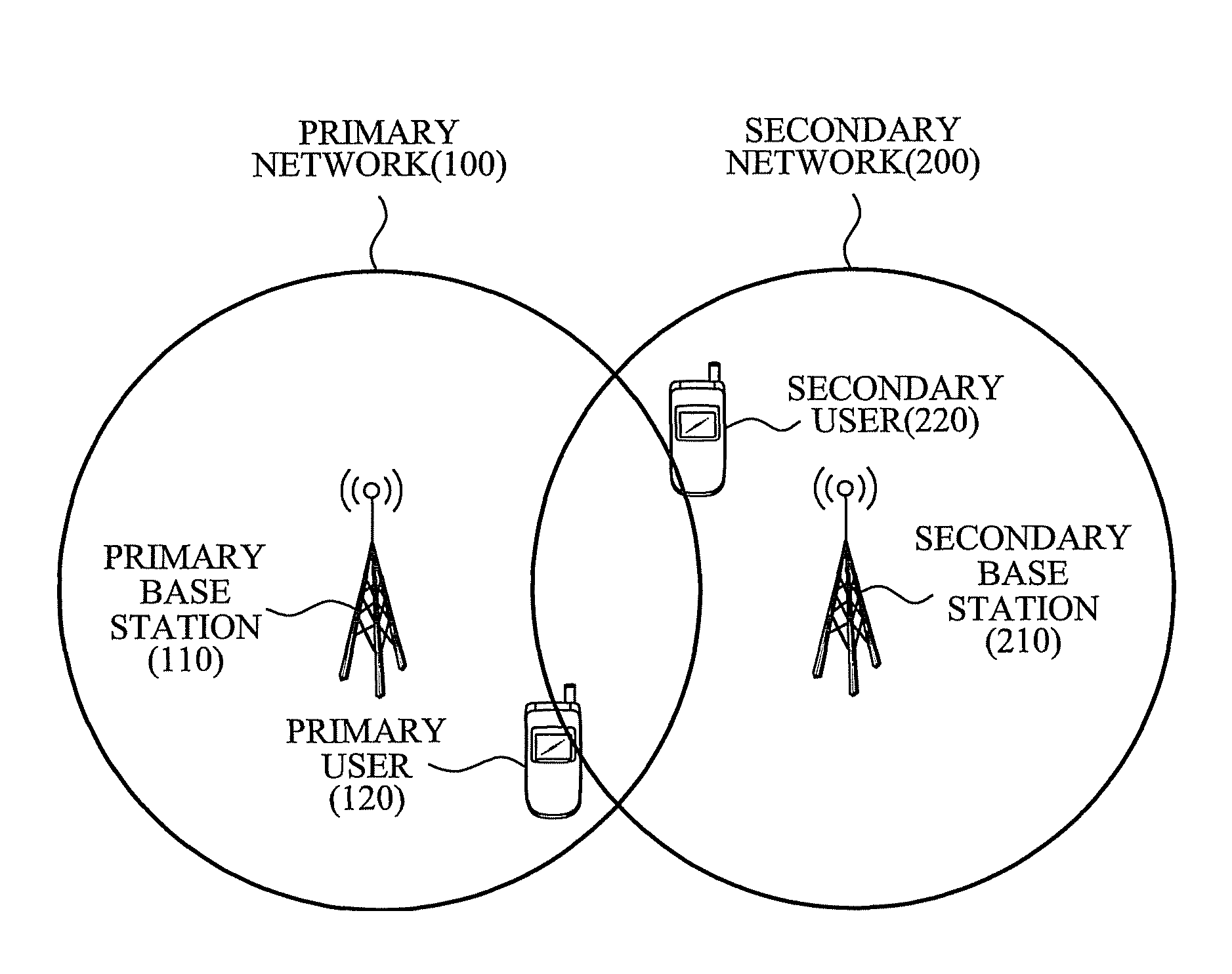 Pilot signal power control apparatus and operation method of pilot signal power control apparatus