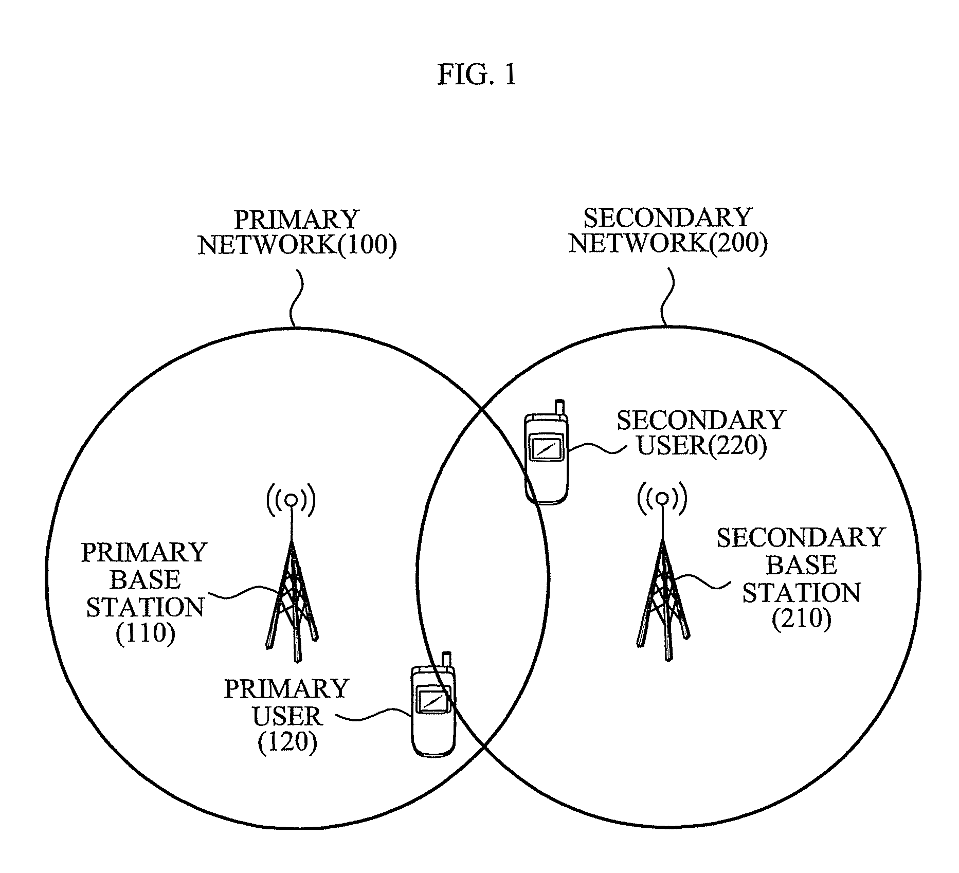 Pilot signal power control apparatus and operation method of pilot signal power control apparatus