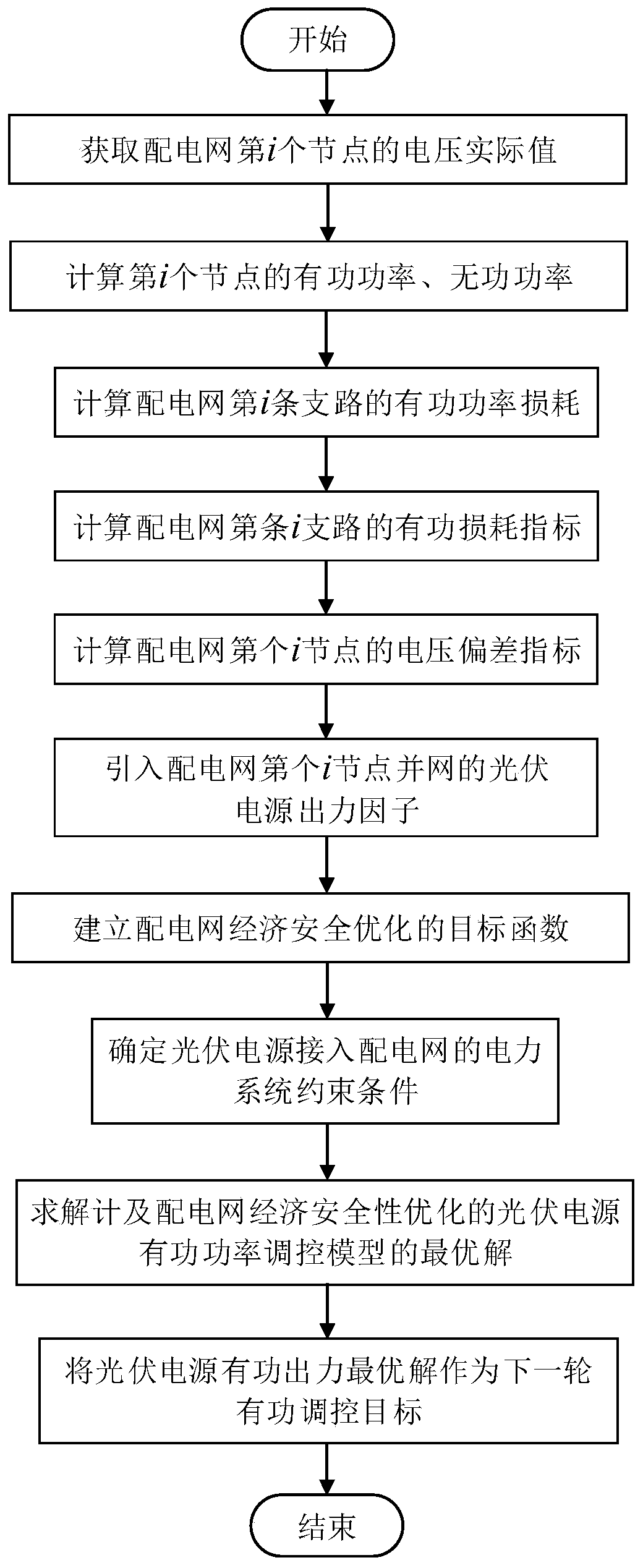 Photovoltaic power supply active power regulation and control method considering economic safety optimization of power distribution network