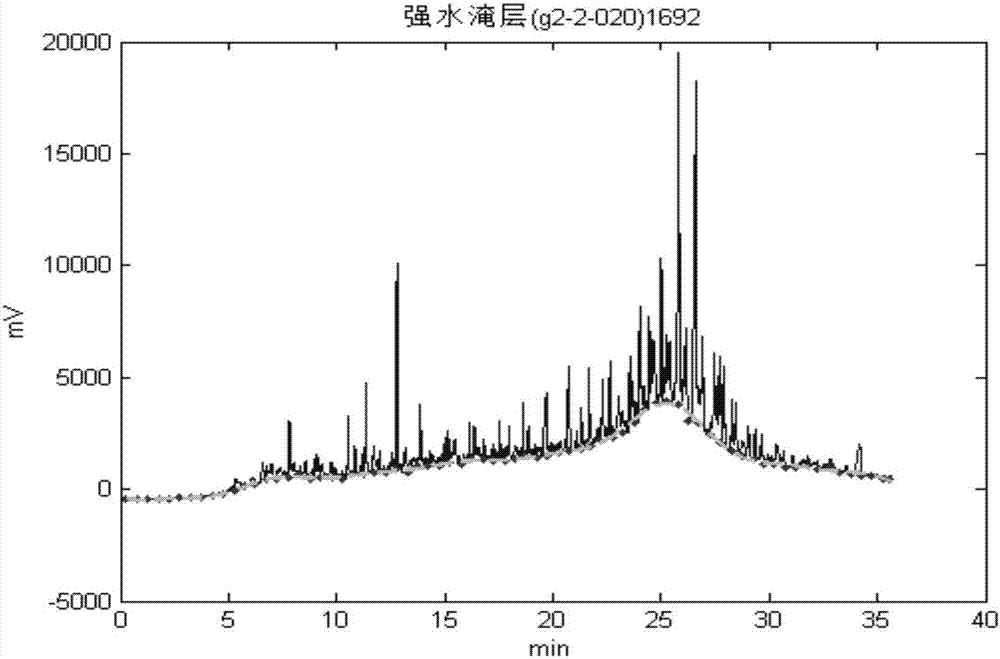 Novel modelless Bayesian classification and prediction model soft measurement method