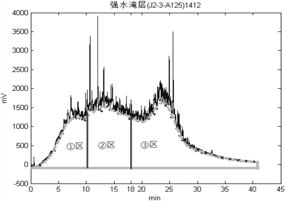 Novel modelless Bayesian classification and prediction model soft measurement method