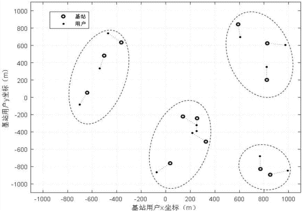 Distributed base station clustering method based on hedonic game