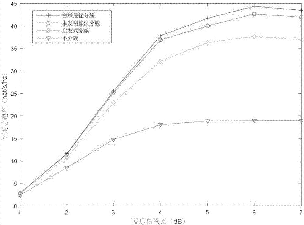 Distributed base station clustering method based on hedonic game