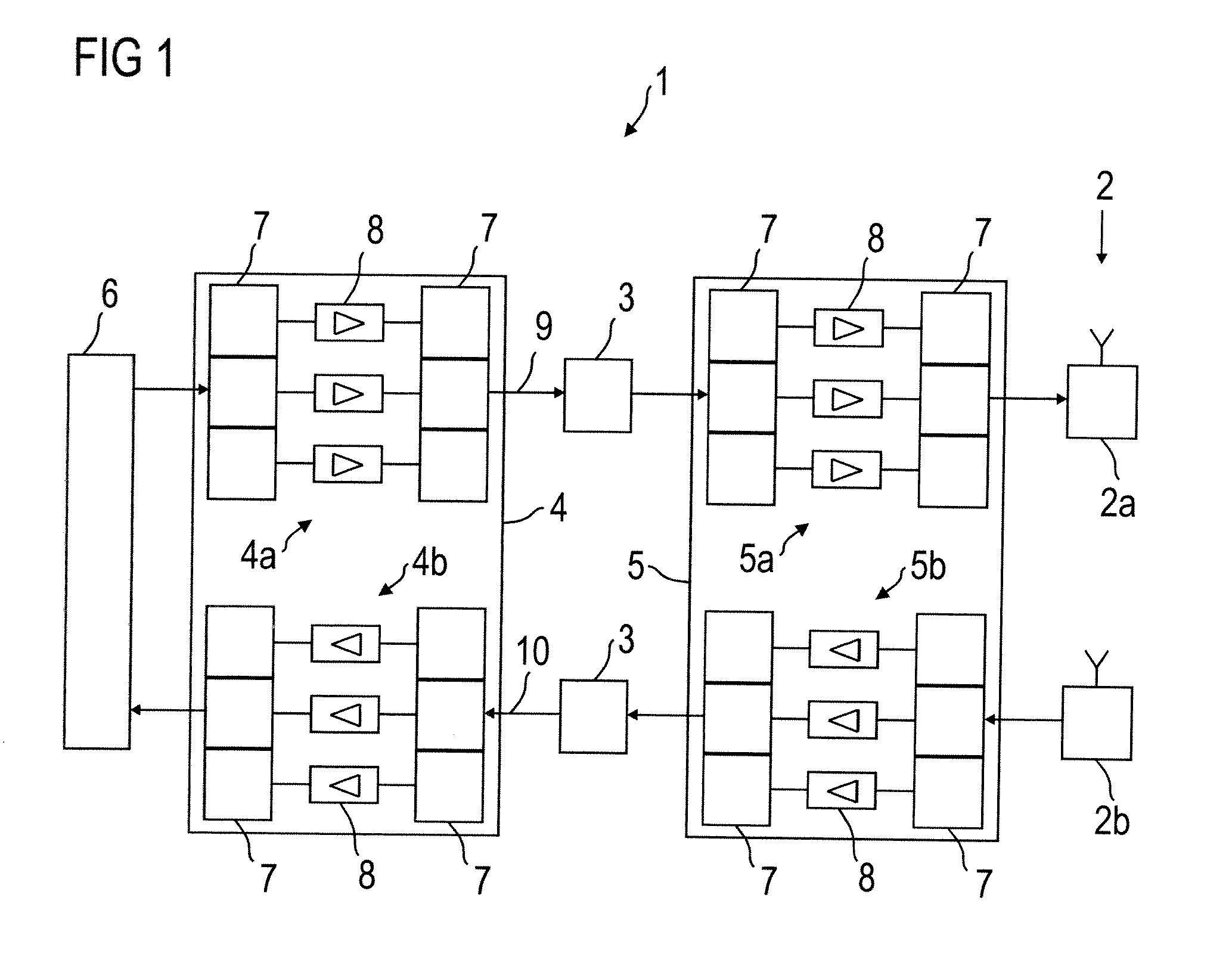 Radio frequency network