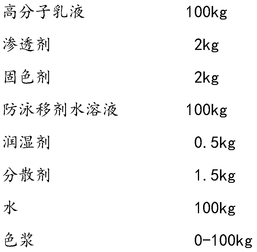 Paint pad dyeing afterfinish liquid and preparation method thereof