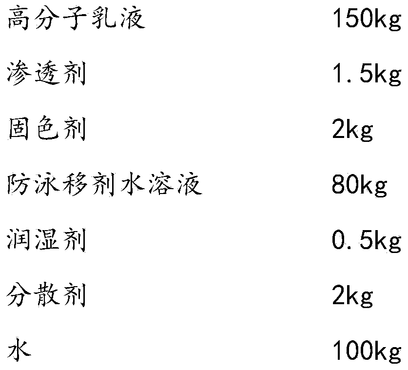 Paint pad dyeing afterfinish liquid and preparation method thereof