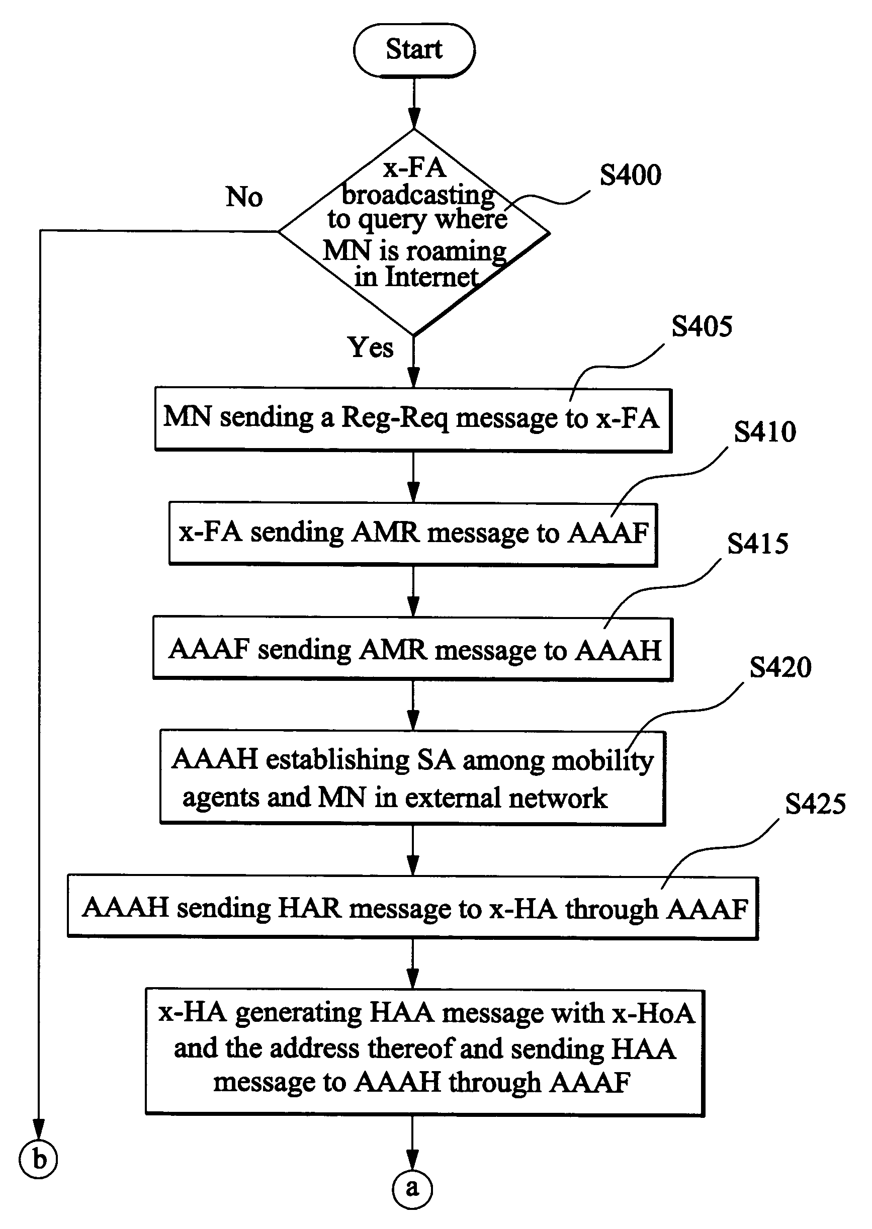 Apparatus of dynamically assigning external home agent for mobile virtual private networks and method for the same