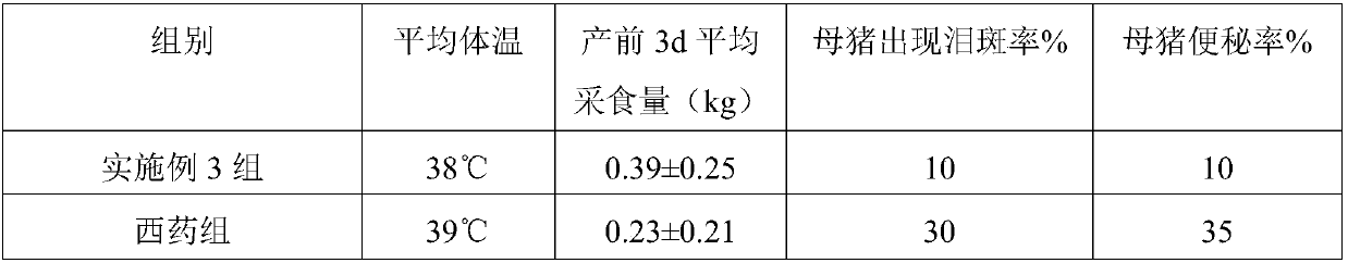 Drug for removing toxins from livestock body and improving immunity of organism as well as preparation method and application of drug